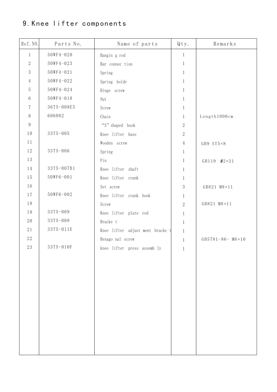 页面 28, Knee lifter components | Reliable MSK-1341B User Manual | Page 29 / 33