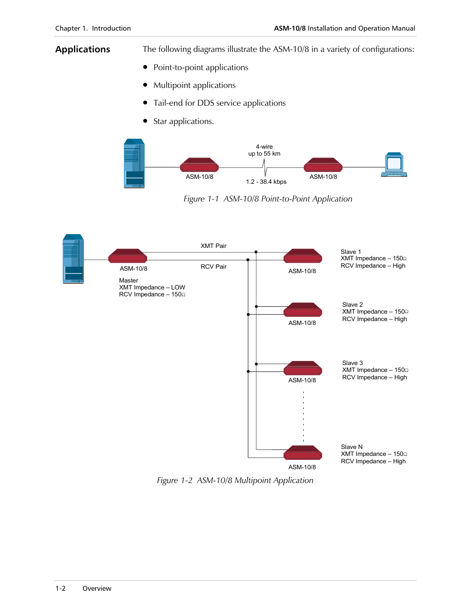 Applications | RAD Data comm ASM-10/8 User Manual | Page 16 / 50