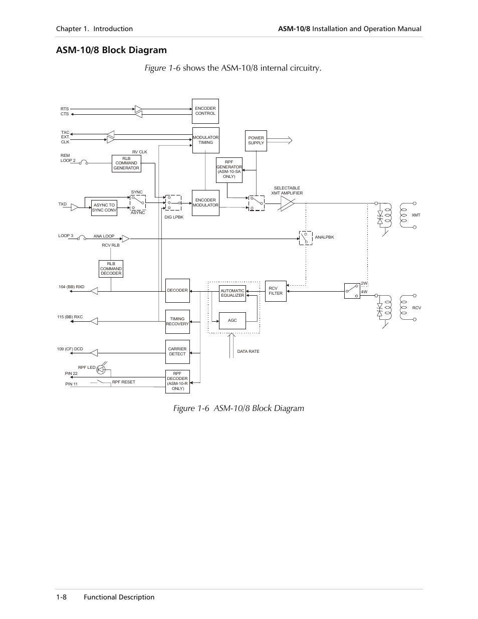 Asm-10/8 block diagram | RAD Data comm ASM-10/8 User Manual | Page 22 / 50