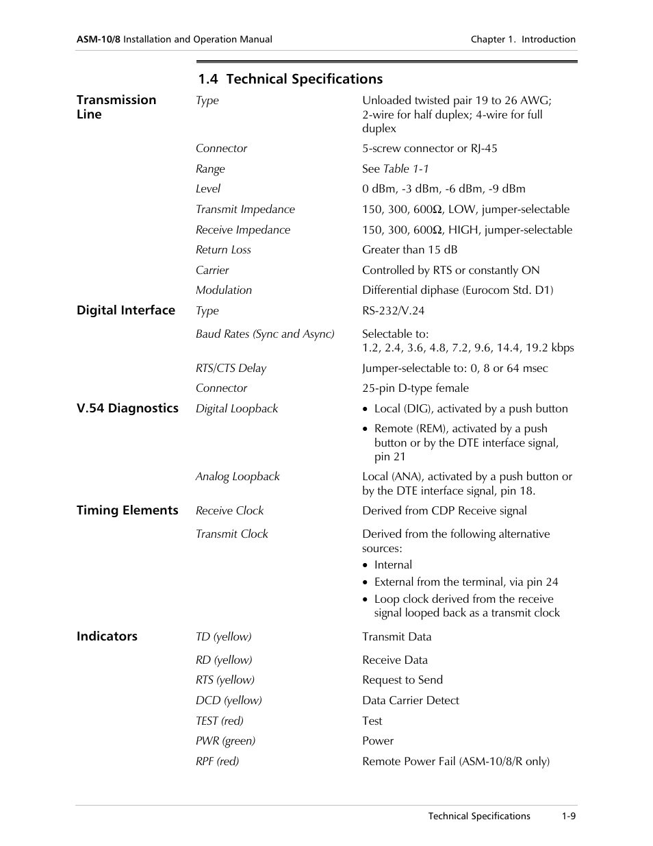 RAD Data comm ASM-10/8 User Manual | Page 23 / 50