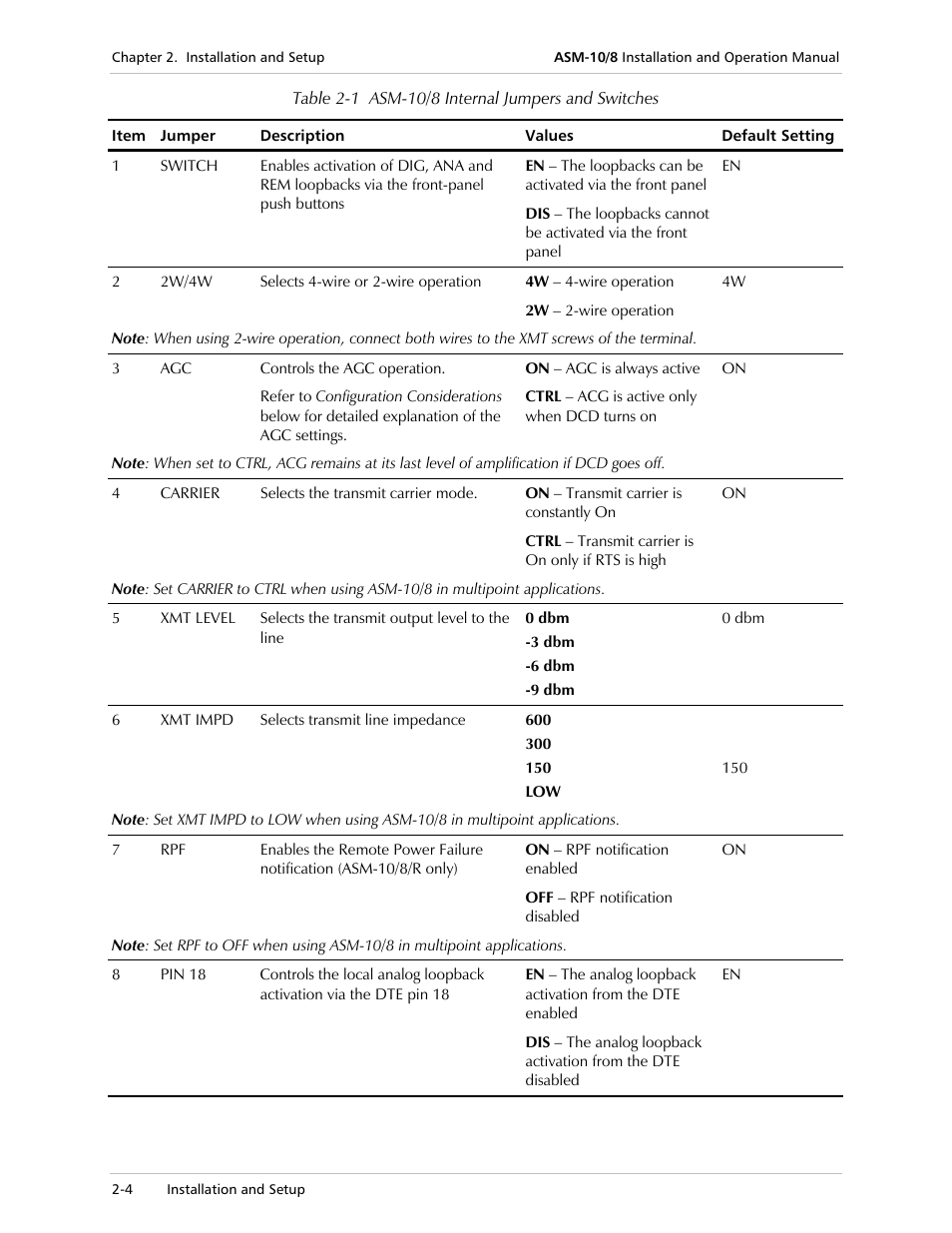 RAD Data comm ASM-10/8 User Manual | Page 28 / 50