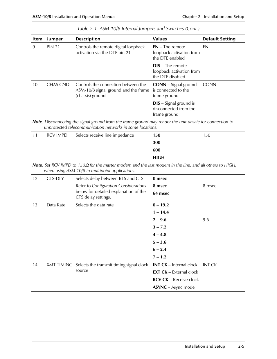 RAD Data comm ASM-10/8 User Manual | Page 29 / 50