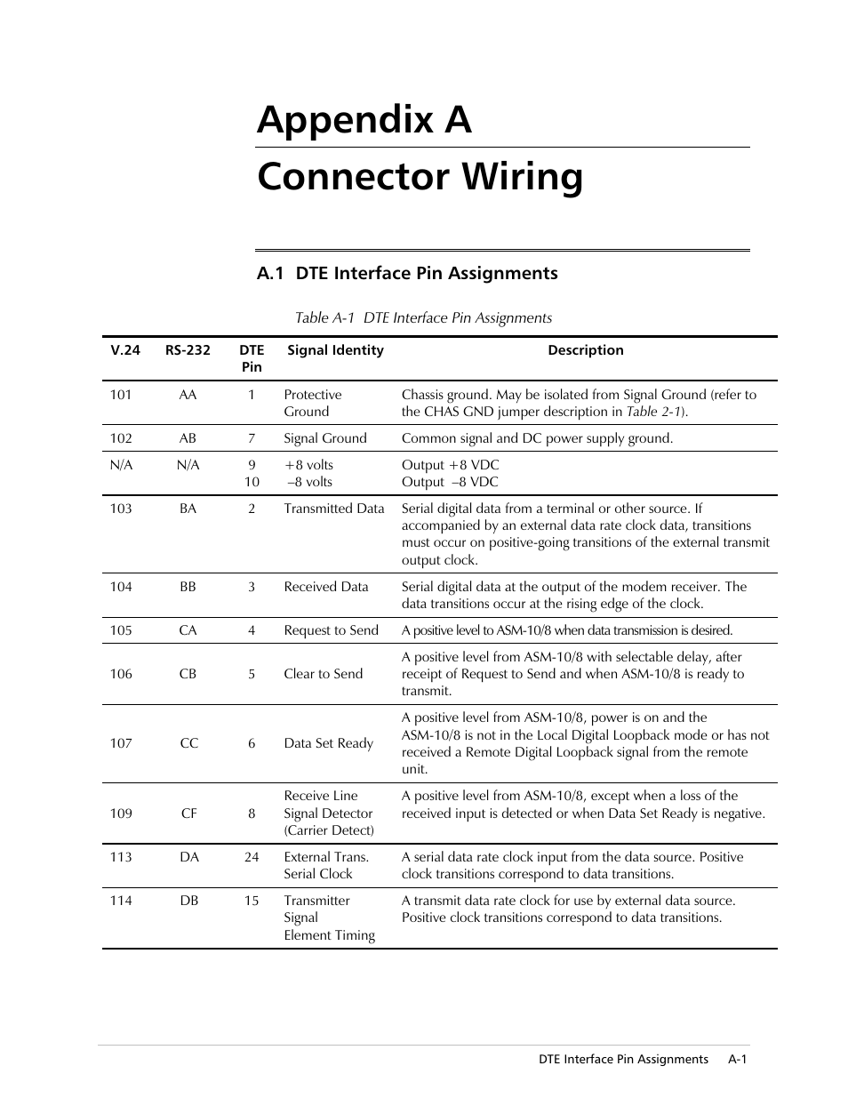 Connector wiring, Sshqgl[$ &rqqhfwru:lulqj, 7(,qwhuidfh3lq$vvljqphqwv | RAD Data comm ASM-10/8 User Manual | Page 45 / 50