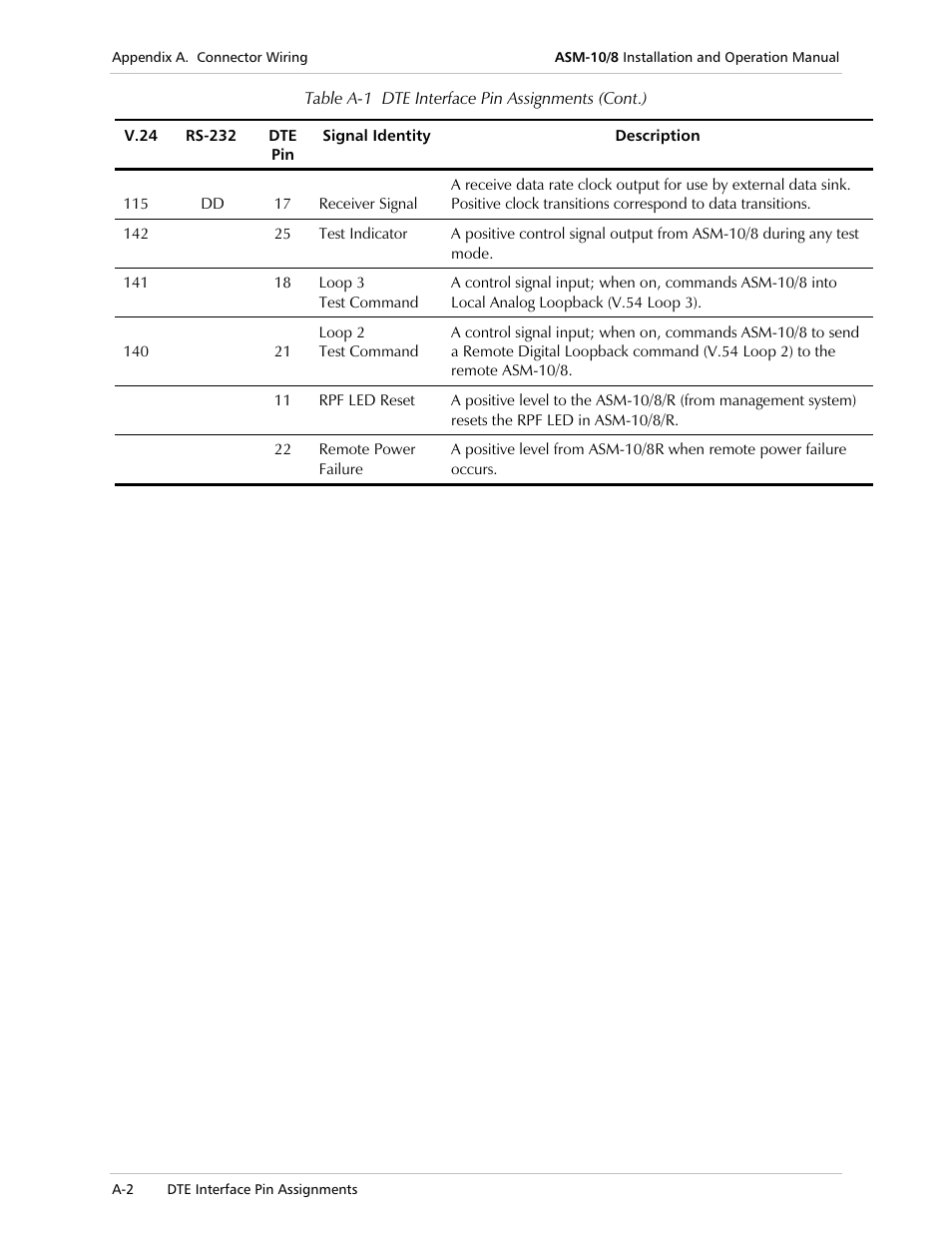 RAD Data comm ASM-10/8 User Manual | Page 46 / 50