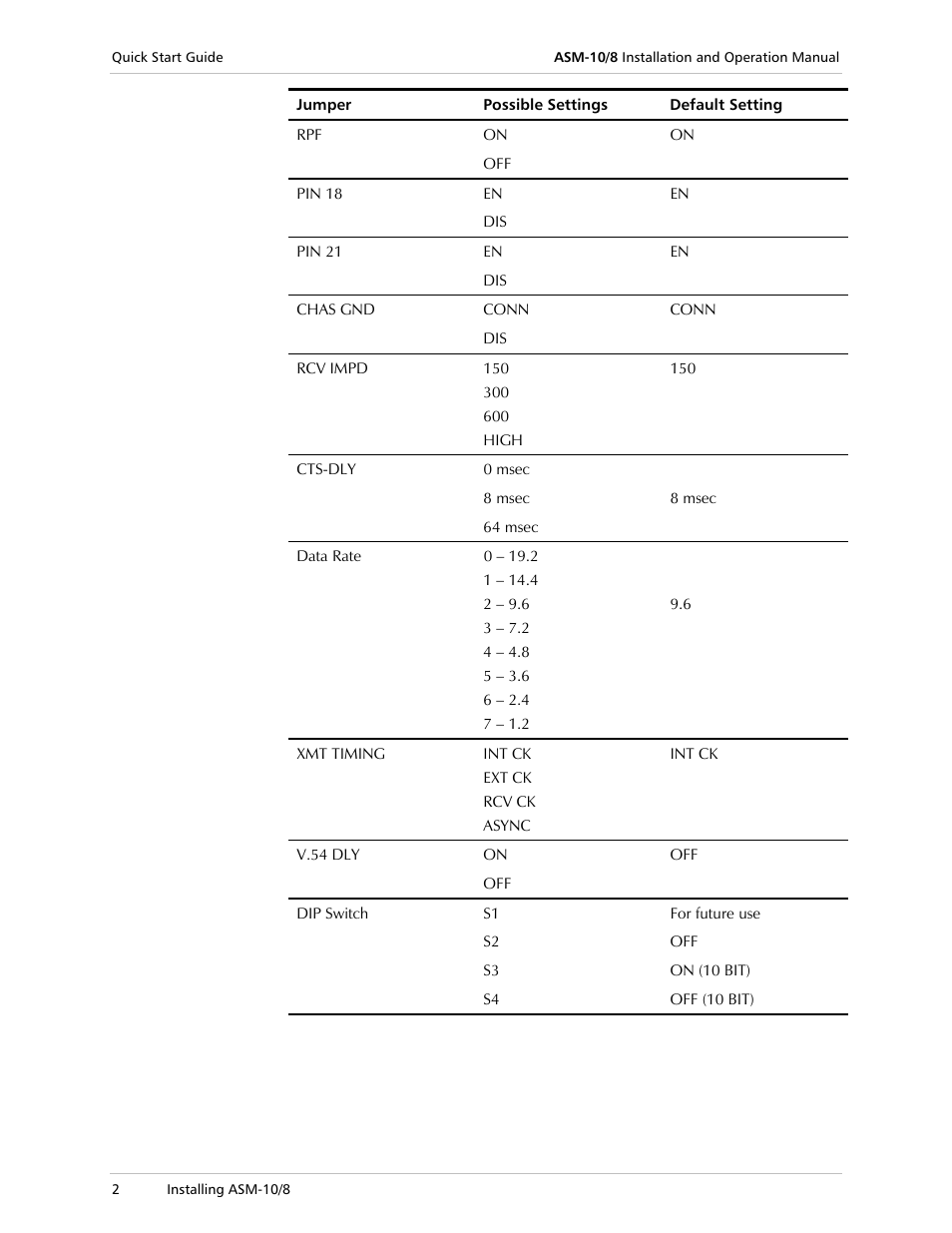 RAD Data comm ASM-10/8 User Manual | Page 8 / 50