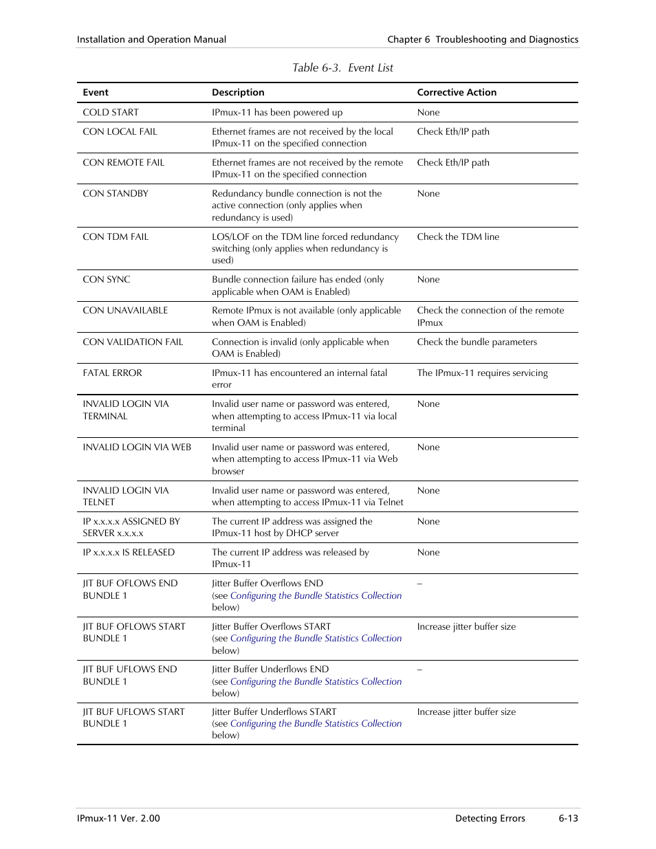 RAD Data comm IPmux-11 User Manual | Page 111 / 148