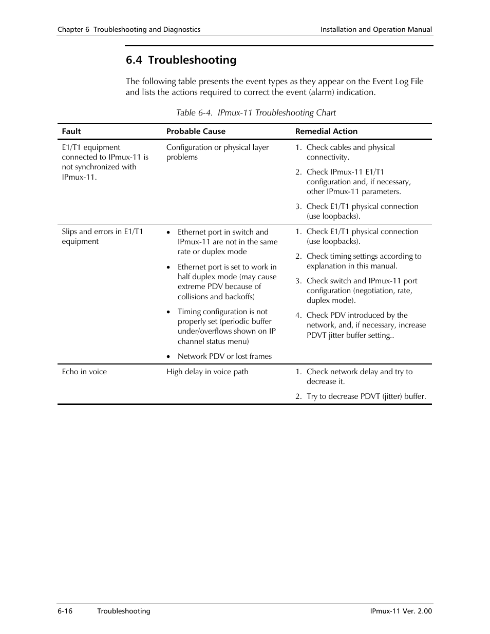 4 troubleshooting | RAD Data comm IPmux-11 User Manual | Page 114 / 148