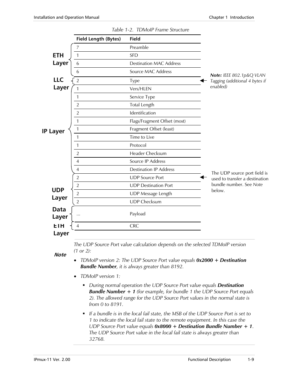 Table 1-2 | RAD Data comm IPmux-11 User Manual | Page 23 / 148