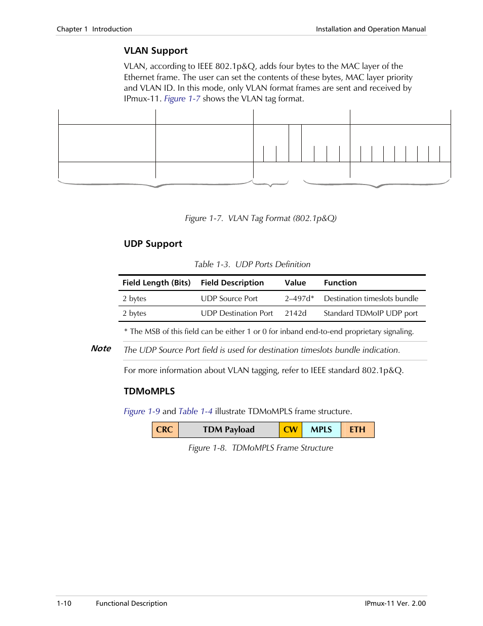 Vlan support, Udp support, Tdmompls | RAD Data comm IPmux-11 User Manual | Page 24 / 148