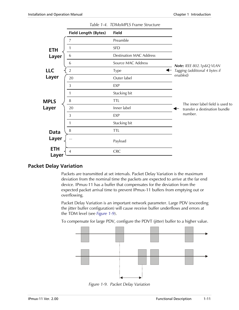 Packet delay variation, Eth layer llc layer, Eth layer mpls layer | Data layer | RAD Data comm IPmux-11 User Manual | Page 25 / 148