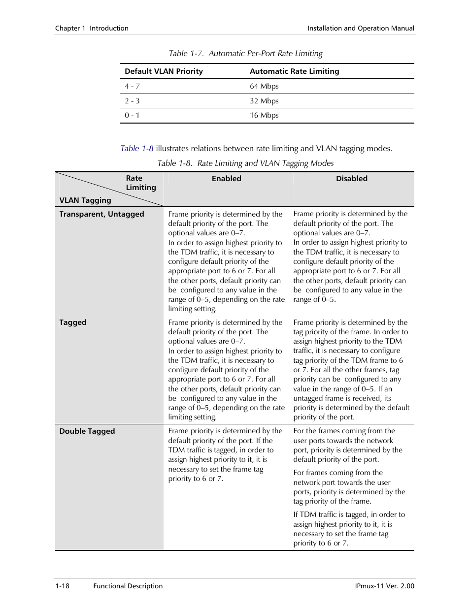 RAD Data comm IPmux-11 User Manual | Page 32 / 148