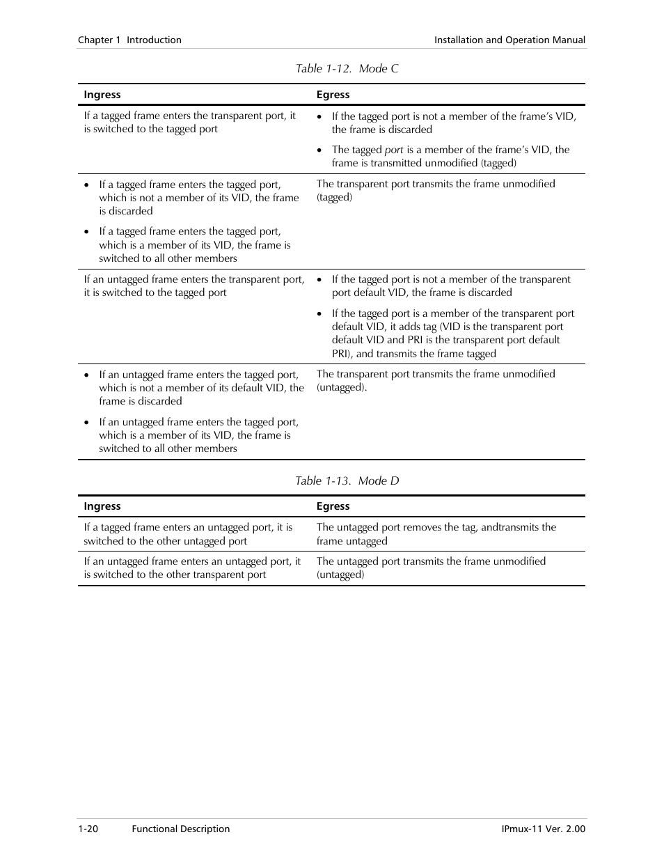 Table 1-12, Table 1-13 | RAD Data comm IPmux-11 User Manual | Page 34 / 148