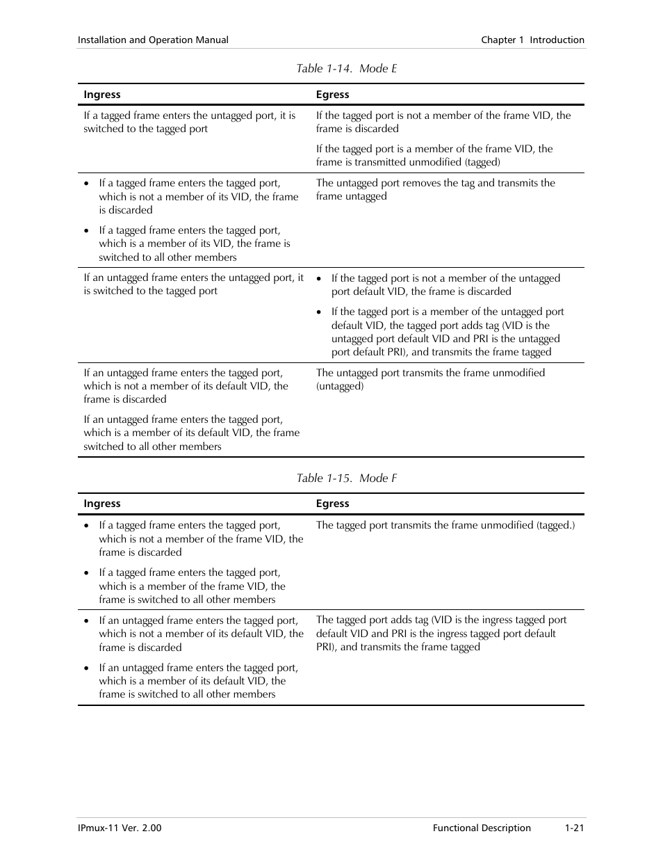 Table 1-14, Table 1-15 | RAD Data comm IPmux-11 User Manual | Page 35 / 148