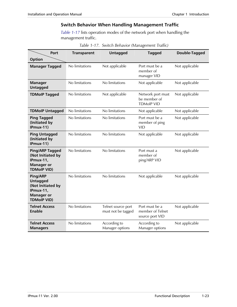 Switch behavior when handling management traffic | RAD Data comm IPmux-11 User Manual | Page 37 / 148