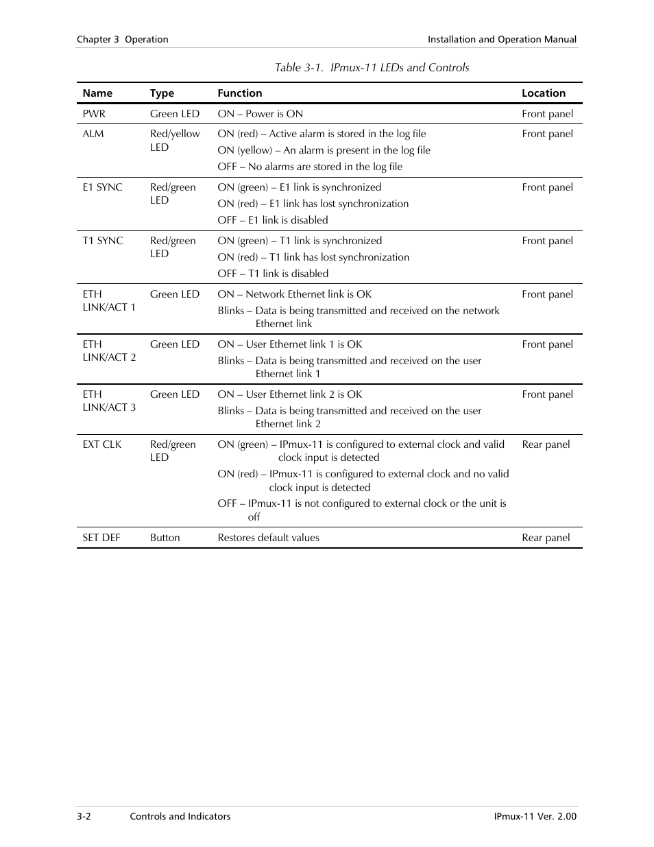 Table 3-1 | RAD Data comm IPmux-11 User Manual | Page 48 / 148