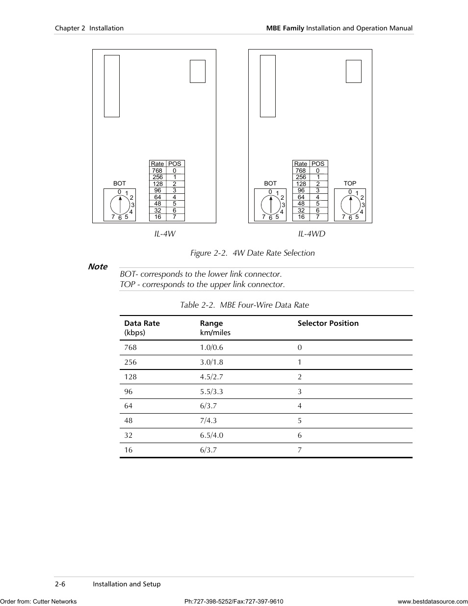 Figure 2-2, Table 2-2, Table 2-2. mbe four-wire data rate | RAD Data comm MBE10-1D User Manual | Page 32 / 58
