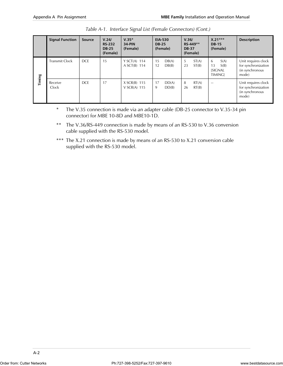RAD Data comm MBE10-1D User Manual | Page 46 / 58