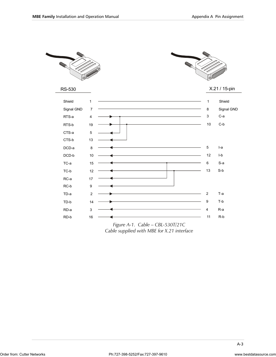 RAD Data comm MBE10-1D User Manual | Page 47 / 58