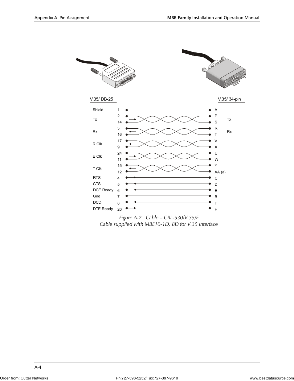 RAD Data comm MBE10-1D User Manual | Page 48 / 58