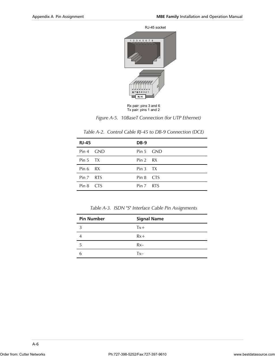 RAD Data comm MBE10-1D User Manual | Page 50 / 58