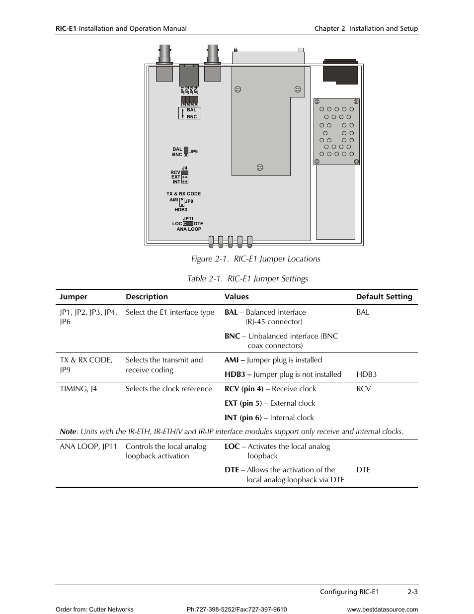 Figure 2-1, Table 2-1 | RAD Data comm E1 Interface Converter RIC-E1 User Manual | Page 23 / 99