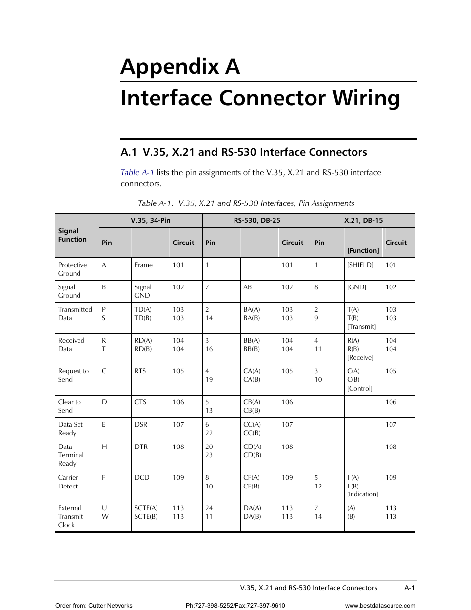 Appendix a. interface connector wiring, V.35, x.21 and rs-530 interface connectors, Appendix a | Lists the balan, Appendix a interface connector wiring | RAD Data comm E1 Interface Converter RIC-E1 User Manual | Page 41 / 99