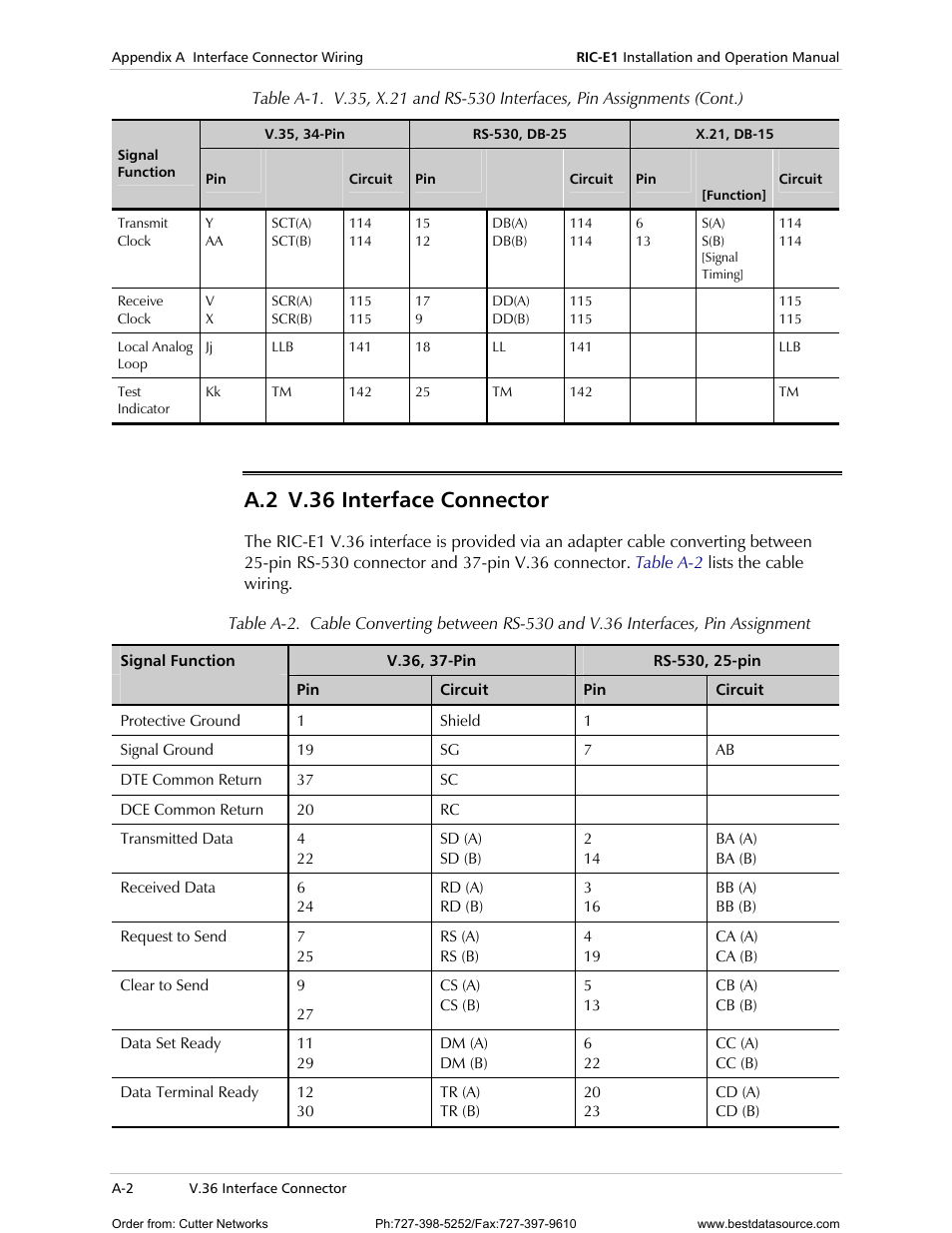 V.36 interface connector, A.2 v.36 interface connector | RAD Data comm E1 Interface Converter RIC-E1 User Manual | Page 42 / 99