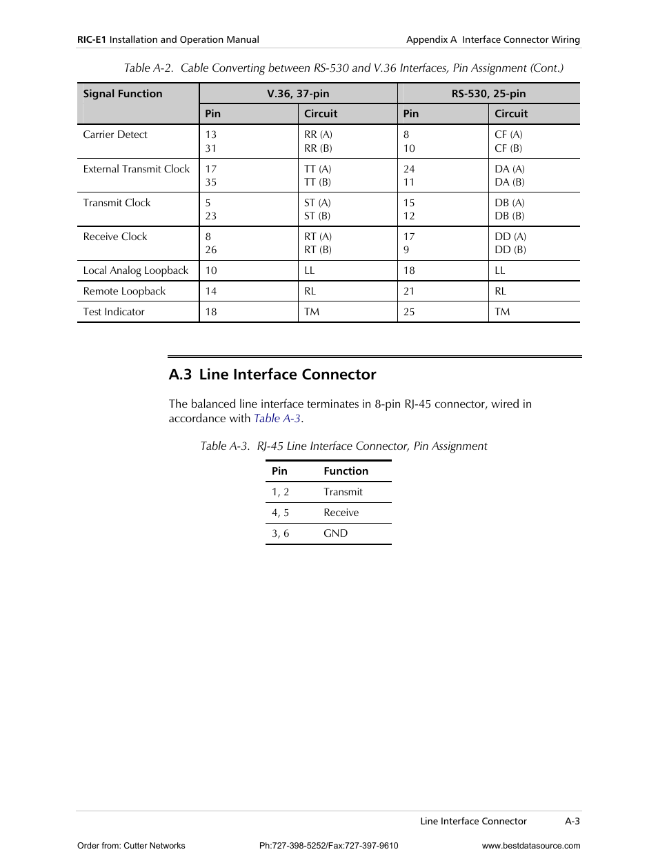 Line interface connector, A.3 line interface connector | RAD Data comm E1 Interface Converter RIC-E1 User Manual | Page 43 / 99