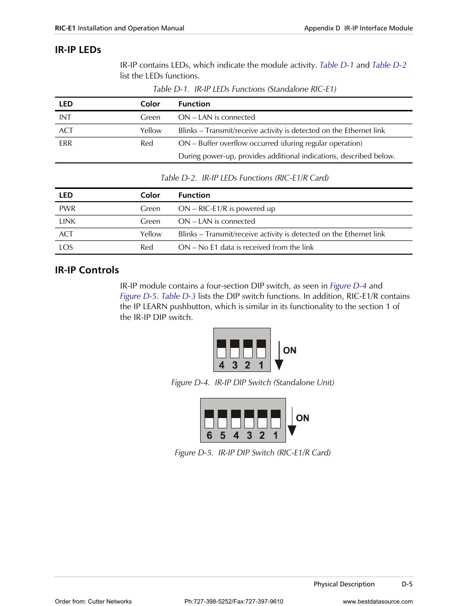 Ir-ip leds, Ir-ip controls | RAD Data comm E1 Interface Converter RIC-E1 User Manual | Page 61 / 99