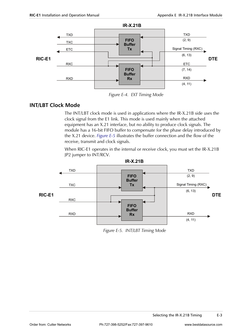 Int/lbt clock mode, Figure e-4, Illustrates the | RAD Data comm E1 Interface Converter RIC-E1 User Manual | Page 92 / 99