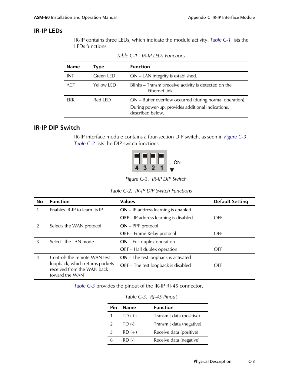 Ir-ip leds, Ir-ip dip switch | RAD Data comm 4-Wire Symmetrical VDSL Modem ASM-60 User Manual | Page 57 / 90