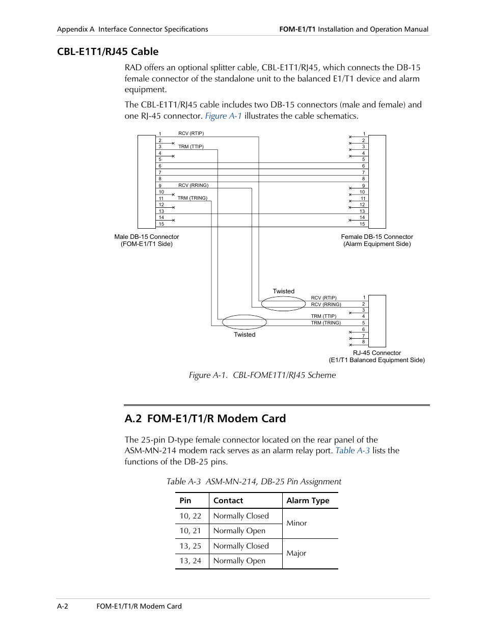 Cbl-e1t1/rj45 cable, Fom-e1/t1/r modem card, A.2 fom-e1/t1/r modem card | RAD Data comm T1 User Manual | Page 40 / 46
