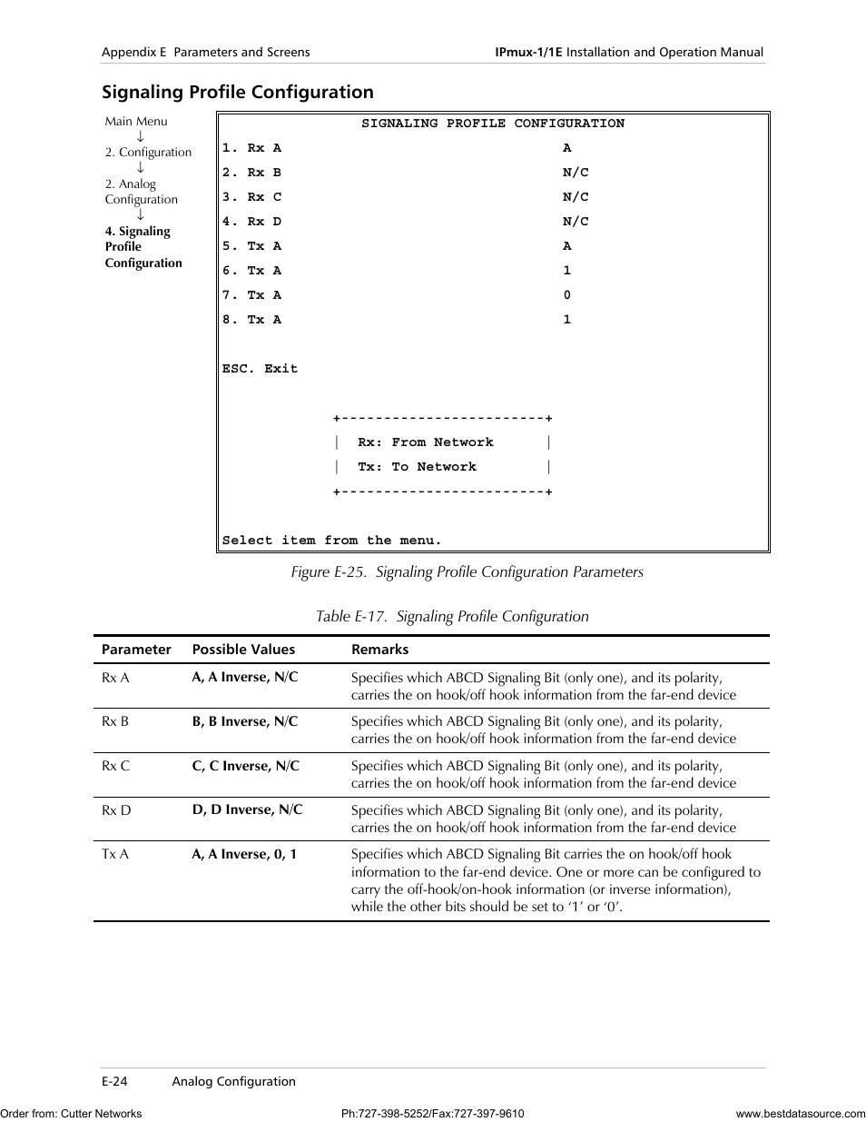Signaling profile configuration | RAD Data comm IPmux-1 User Manual | Page 122 / 143