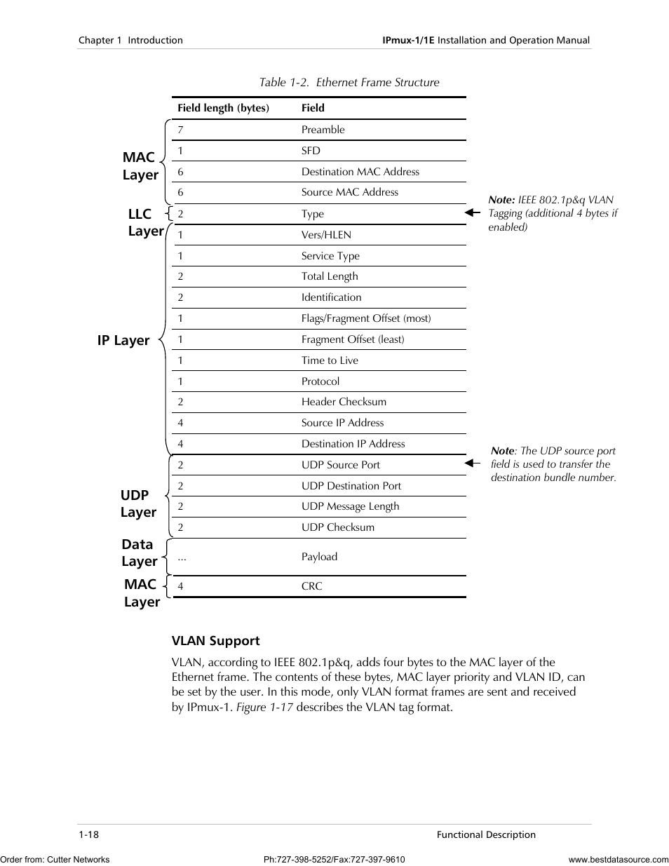 Vlan support | RAD Data comm IPmux-1 User Manual | Page 26 / 143