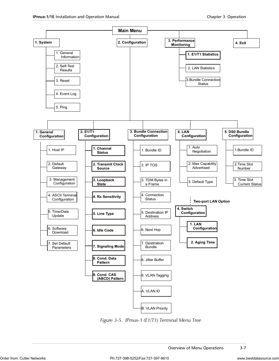 RAD Data comm IPmux-1 User Manual | Page 53 / 143