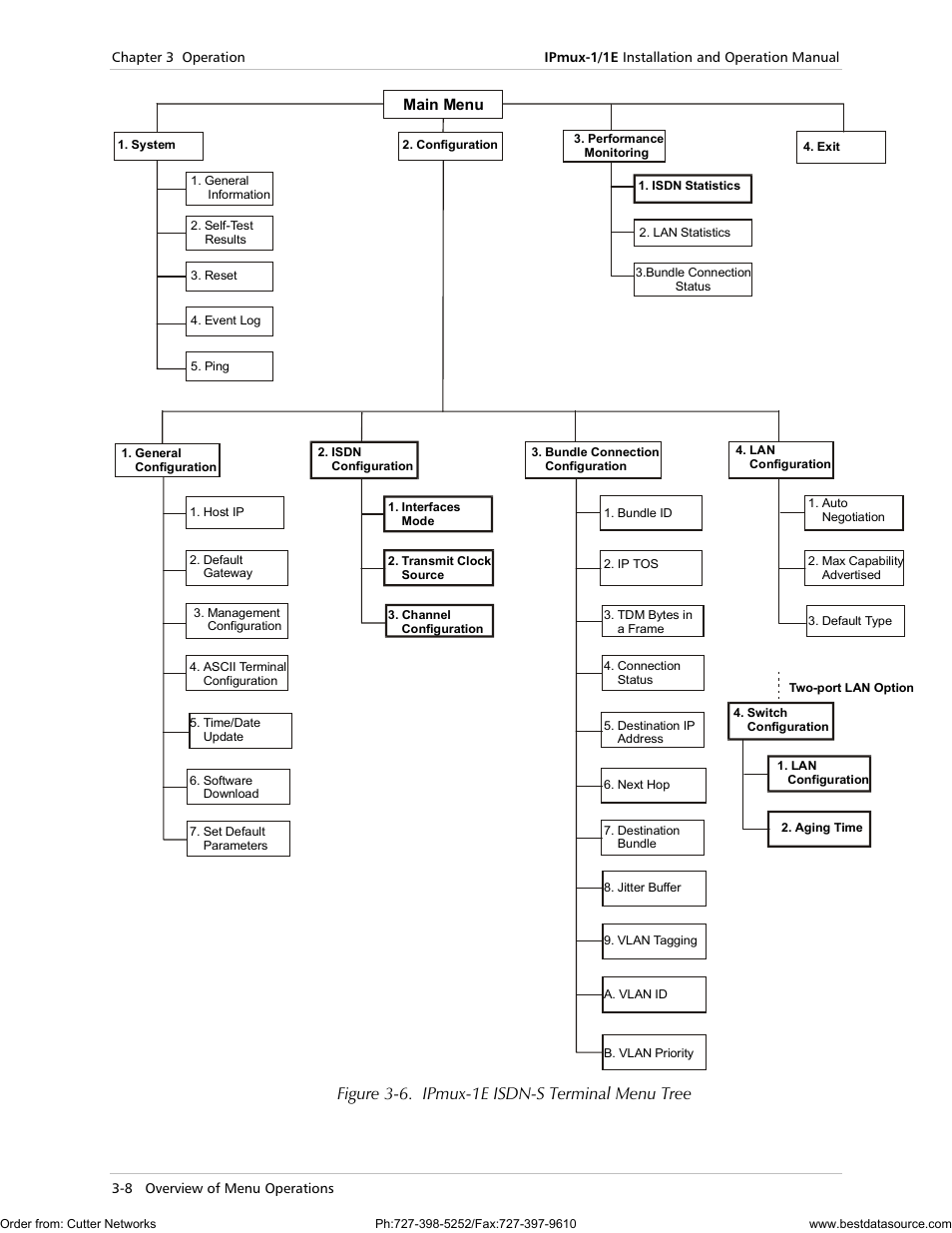 Figure 3-6. ipmux-1e isdn-s terminal menu tree | RAD Data comm IPmux-1 User Manual | Page 54 / 143