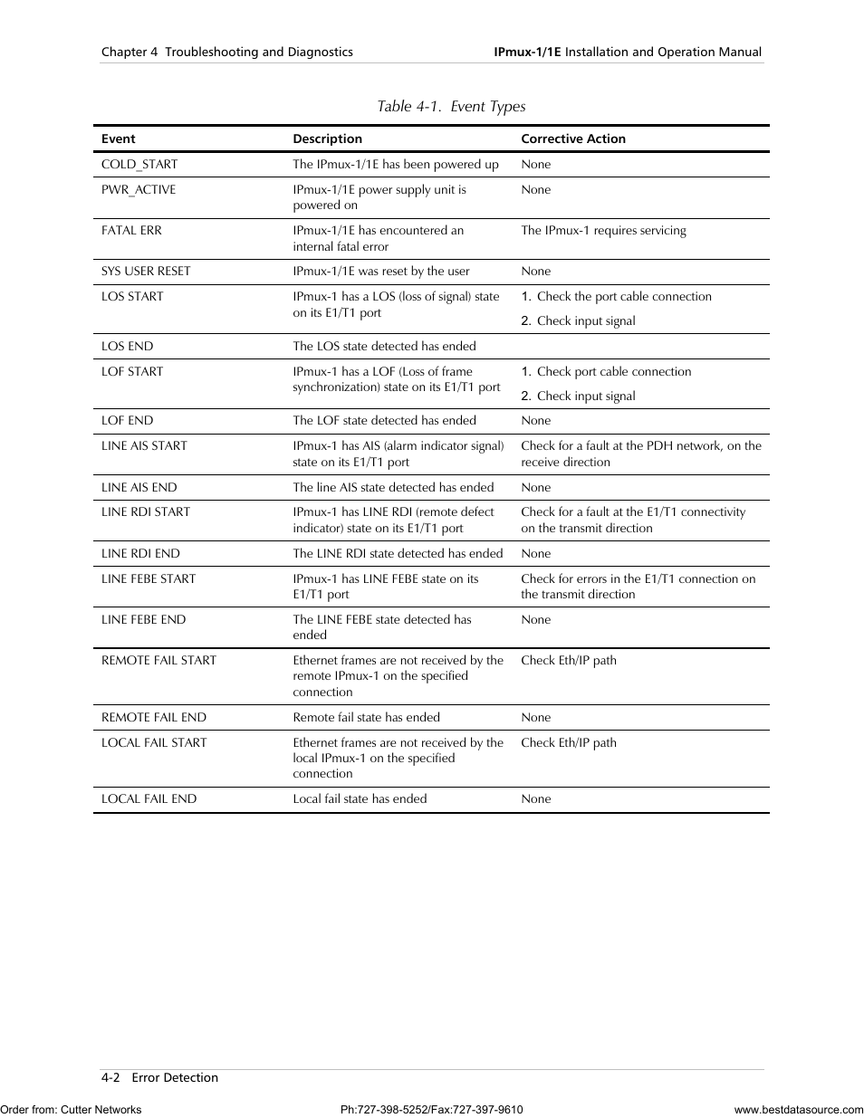 RAD Data comm IPmux-1 User Manual | Page 62 / 143