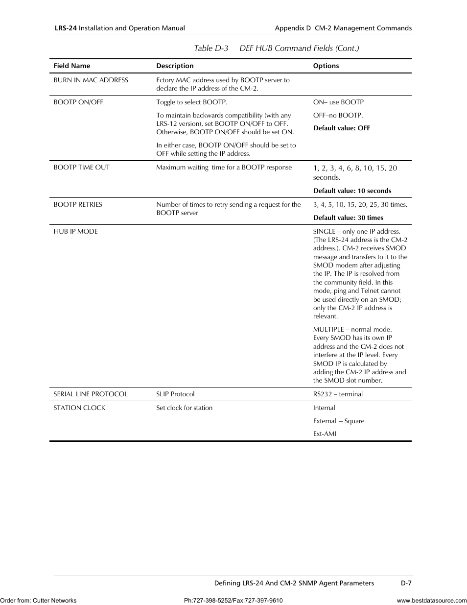 RAD Data comm LRS-24 User Manual | Page 109 / 150