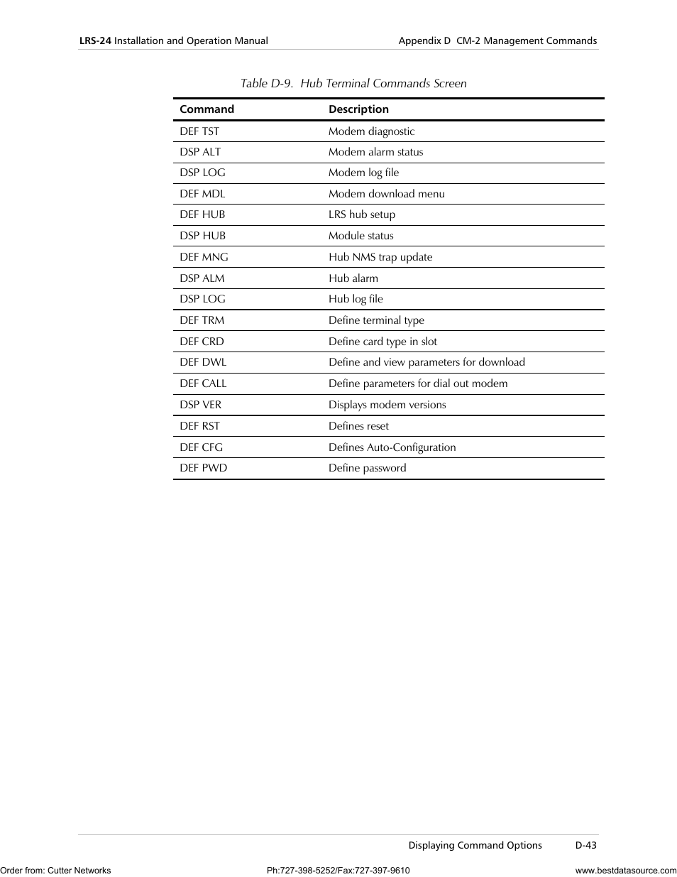 RAD Data comm LRS-24 User Manual | Page 145 / 150