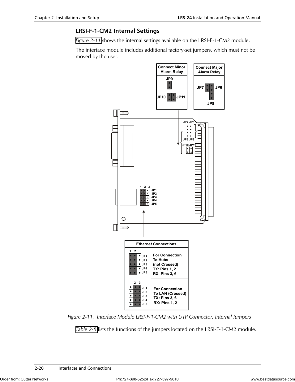 Lrsi-f-1-cm2 internal settings | RAD Data comm LRS-24 User Manual | Page 48 / 150