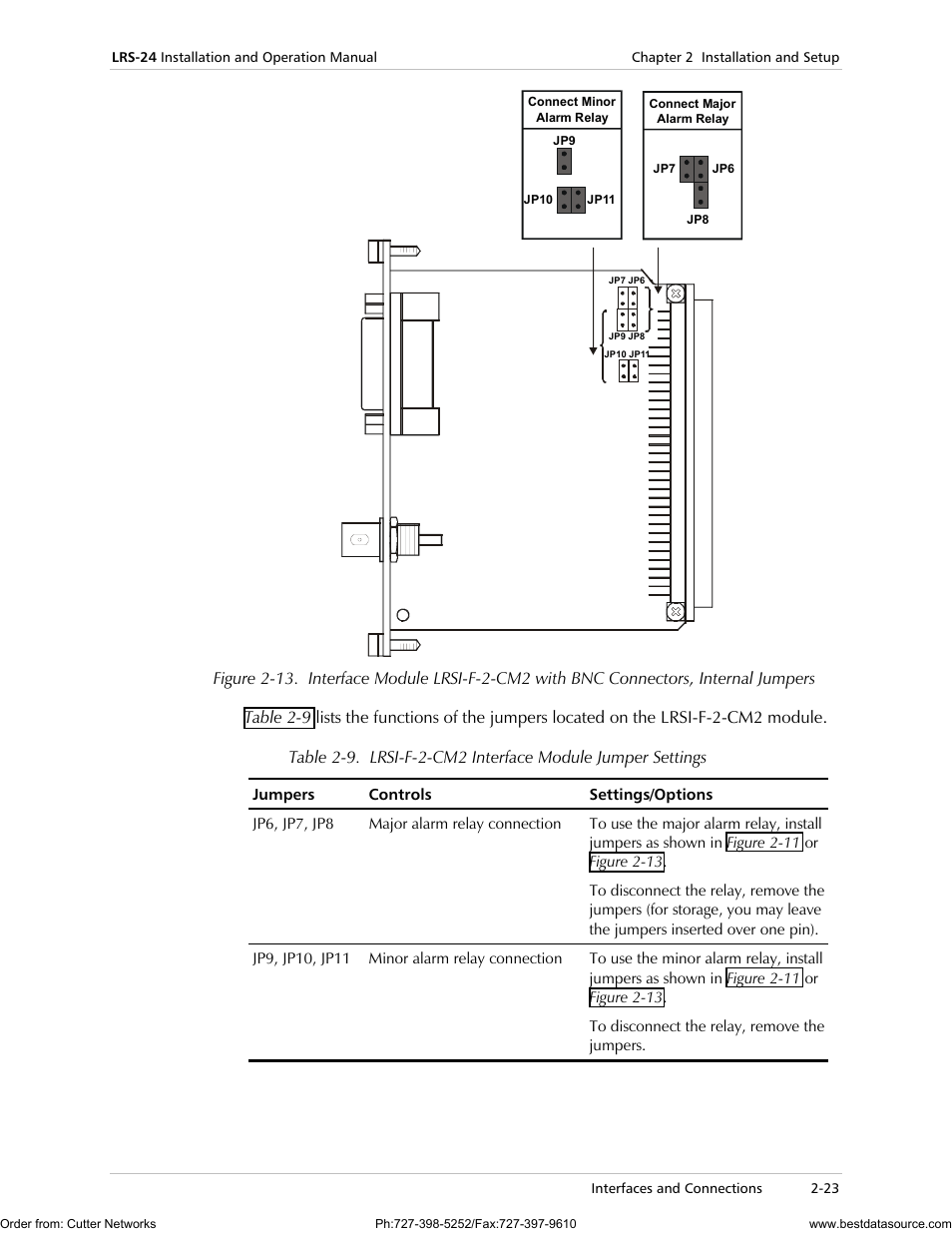 RAD Data comm LRS-24 User Manual | Page 51 / 150