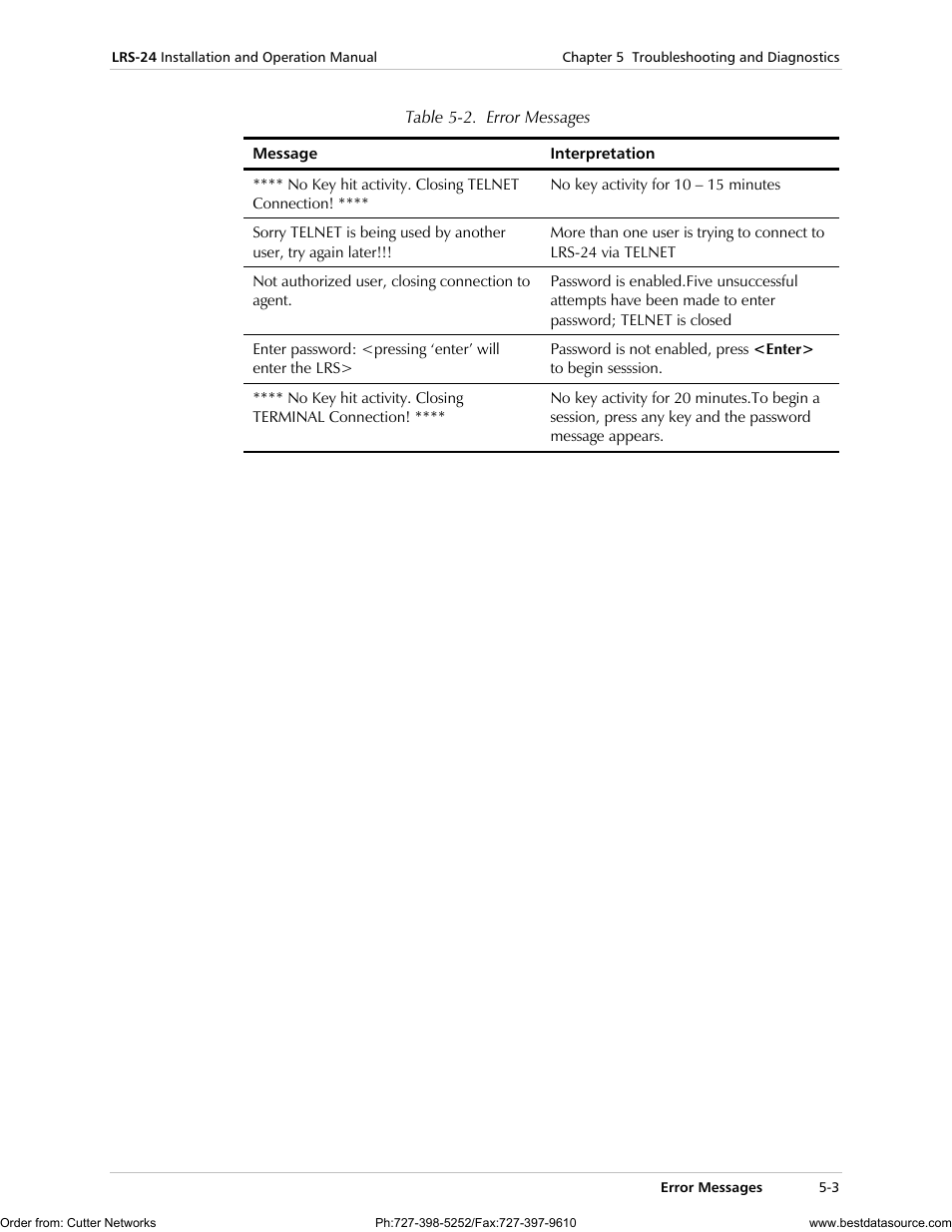 RAD Data comm LRS-24 User Manual | Page 83 / 150