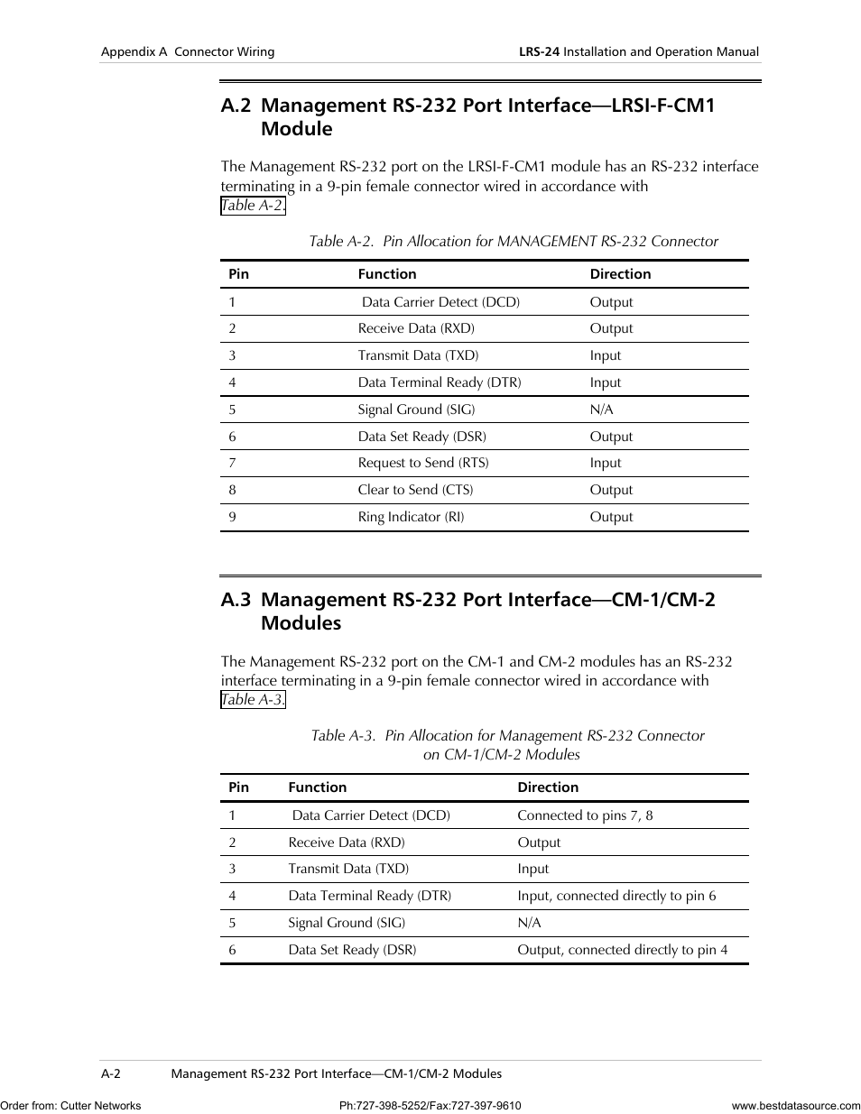 RAD Data comm LRS-24 User Manual | Page 86 / 150