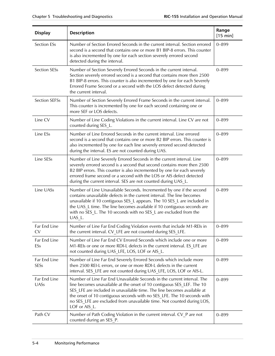 RAD Data comm 10/100BaseT to STM-1/OC-3 Converter RIC-155 User Manual | Page 64 / 90