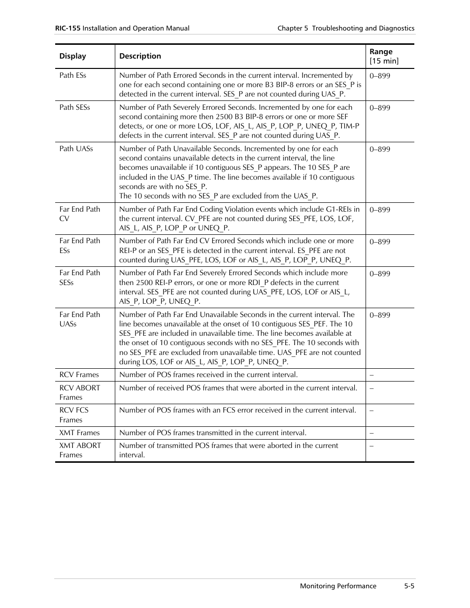 RAD Data comm 10/100BaseT to STM-1/OC-3 Converter RIC-155 User Manual | Page 65 / 90