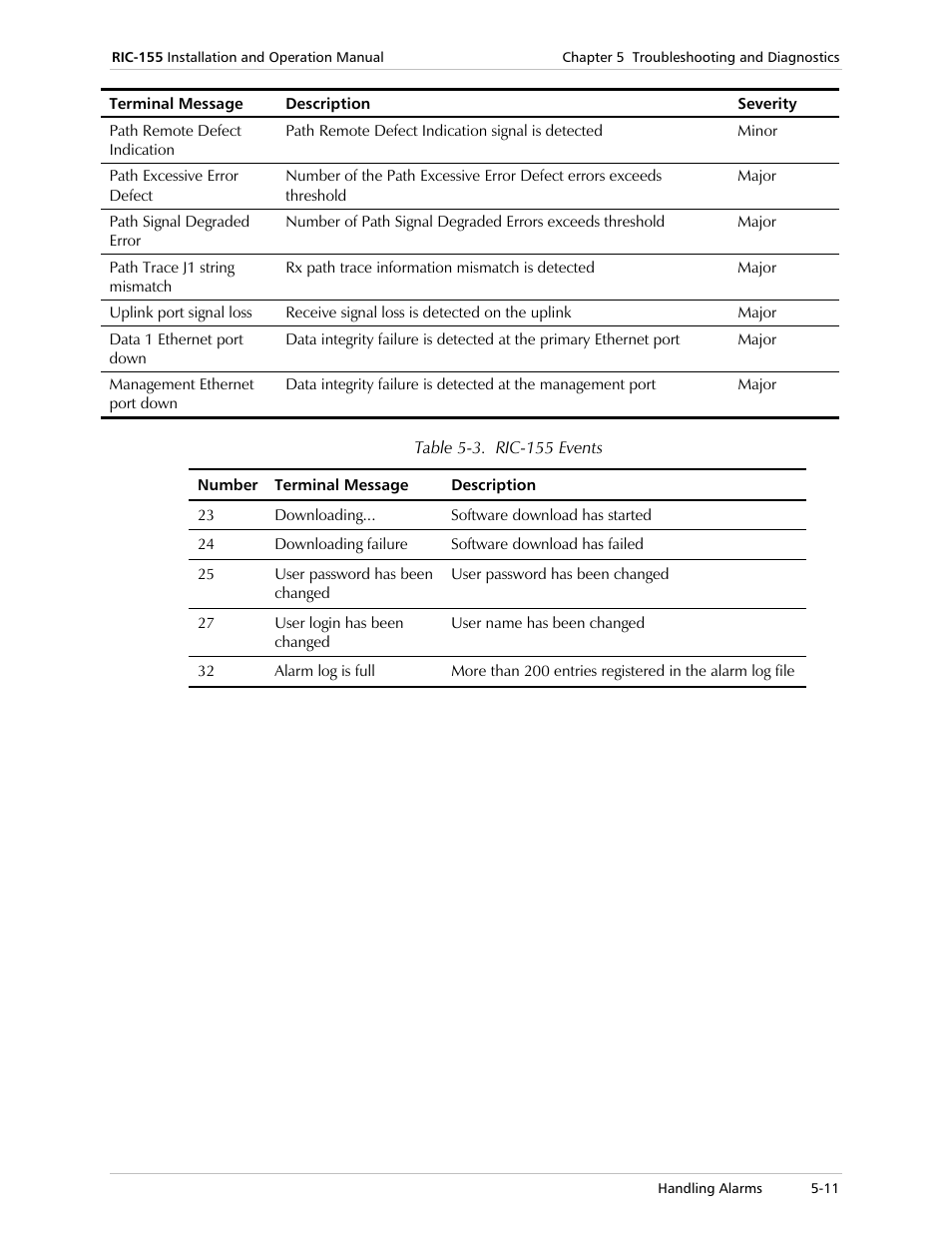 RAD Data comm 10/100BaseT to STM-1/OC-3 Converter RIC-155 User Manual | Page 71 / 90