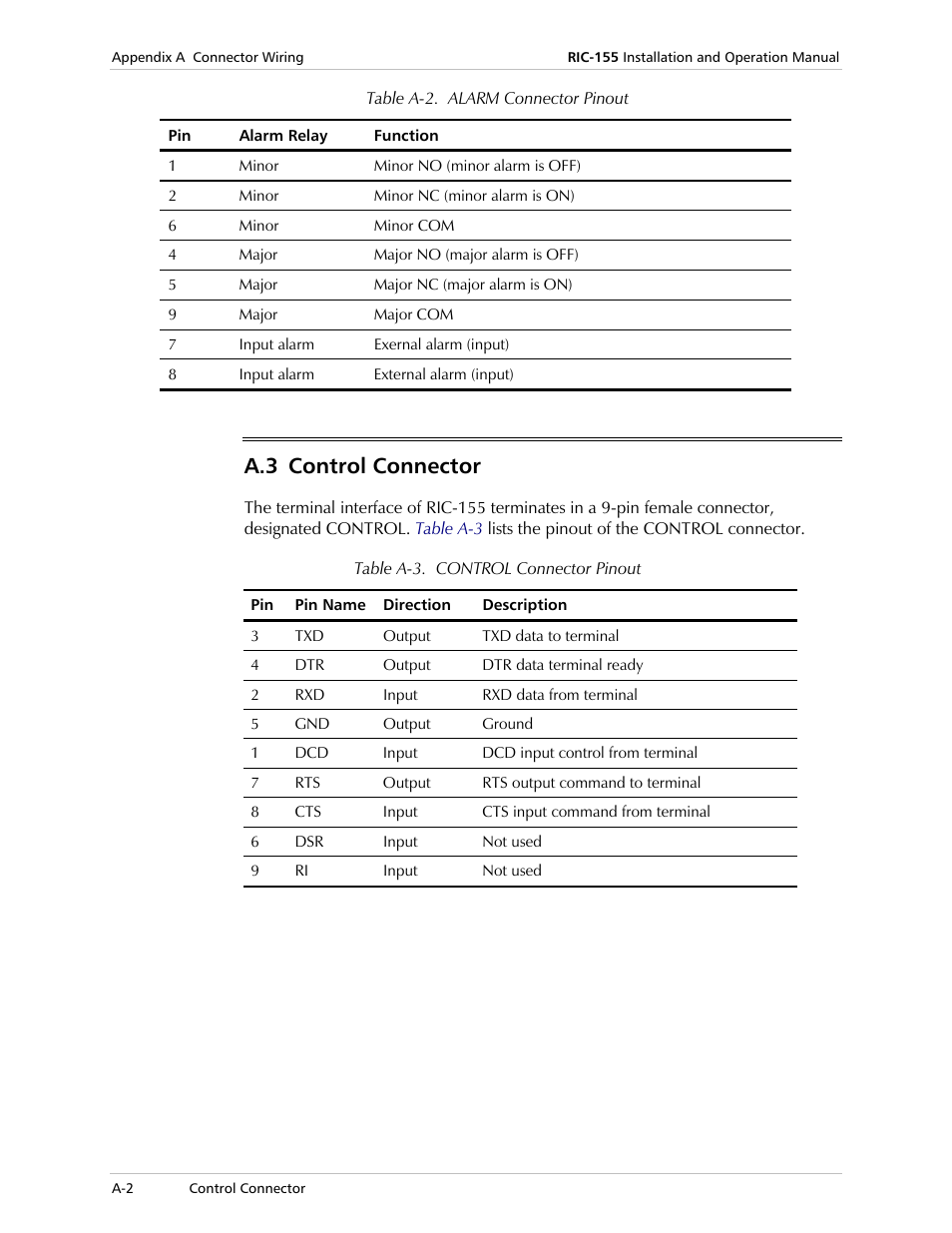 Control connector, E alarm, A.3 control connector | RAD Data comm 10/100BaseT to STM-1/OC-3 Converter RIC-155 User Manual | Page 74 / 90