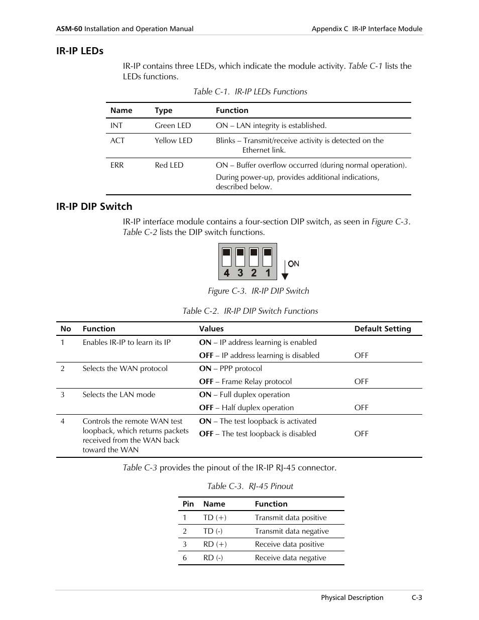 Ir-ip leds, Ir-ip dip switch | RAD Data comm ASM-60 User Manual | Page 47 / 74