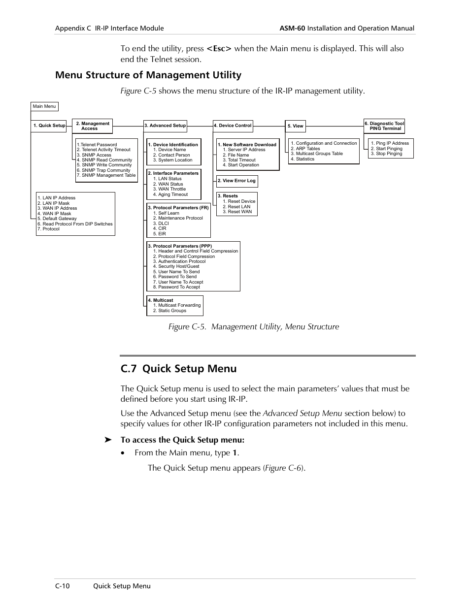 Menu structure of management utility, Quick setup menu, Quick setup menu se | C.7 quick setup menu, Figure c-5. management utility, menu structure | RAD Data comm ASM-60 User Manual | Page 54 / 74