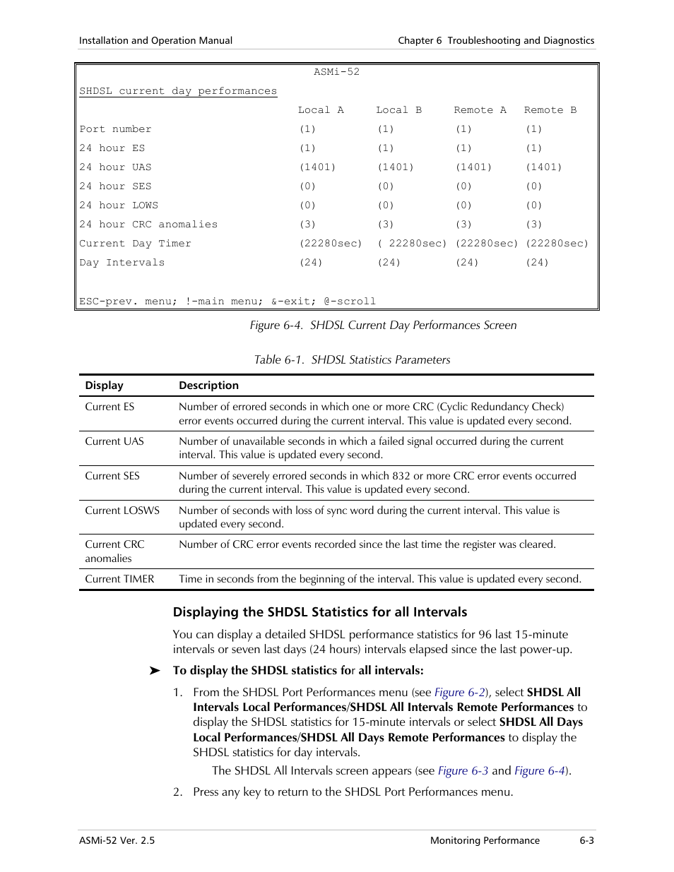 Displaying the shdsl statistics for all intervals | RAD Data comm ASMi-52 User Manual | Page 107 / 186